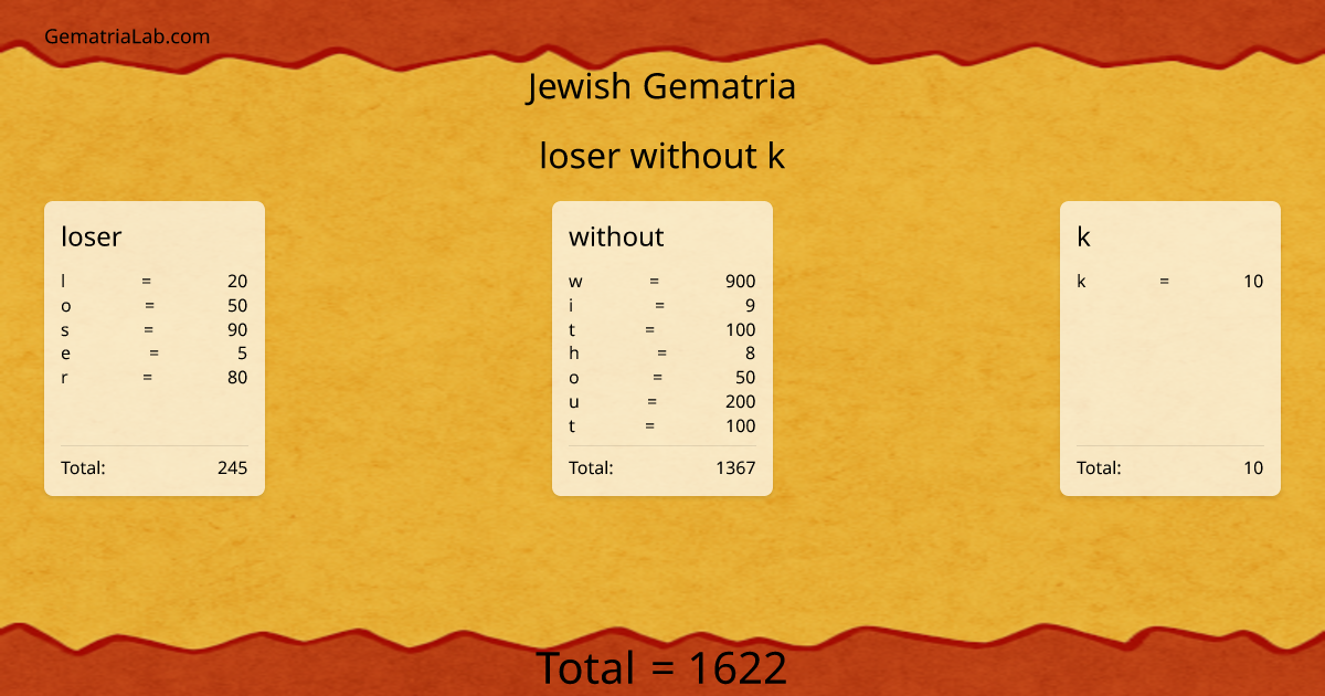 loser without k in jewish Gematria